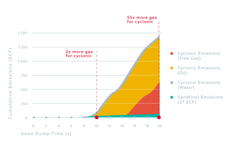 Vessel Safety Graph 2