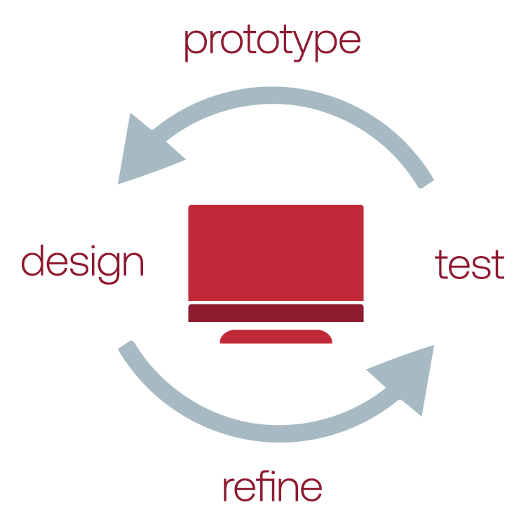 Performance Test (s Web) 02